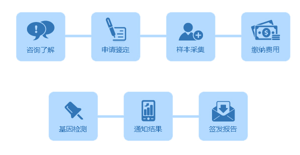 深圳做亲子鉴定多少钱