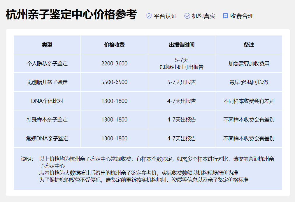 杭州亲子鉴定费用是多少钱