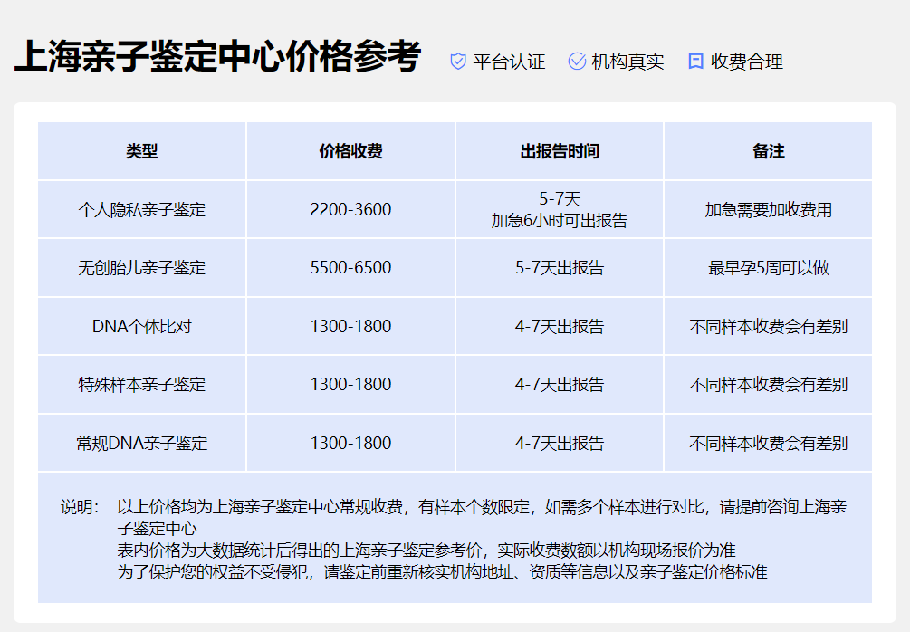 上海亲子鉴定多少钱一次