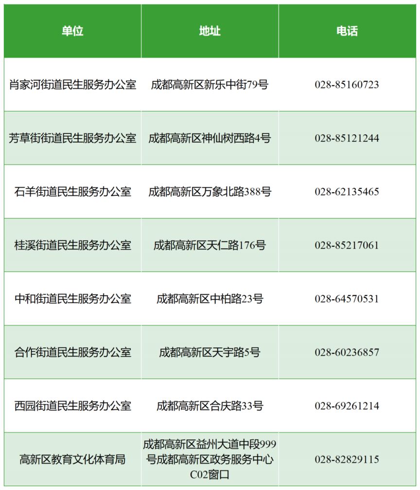 成都高新区公办幼儿园名单、招生范围及计划2023