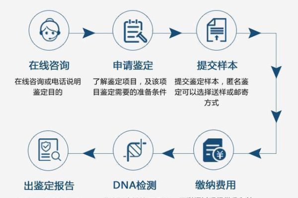 广州哪里能做亲子鉴定（附2023价格览表）