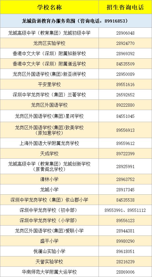 2023年龙岗区公民办学校招生电话一览表（小学+初中）