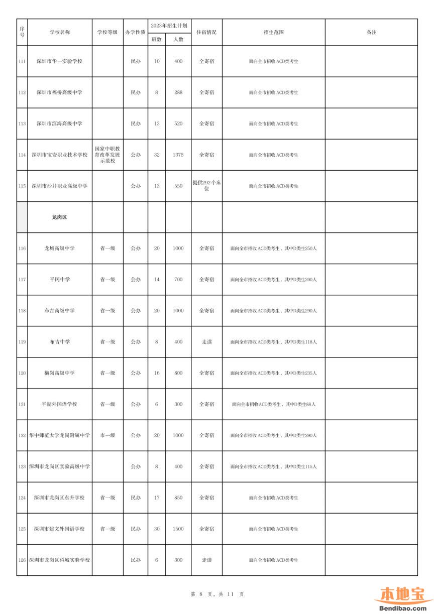 深圳市2023年高中阶段学校招生计划表（公办+民办）