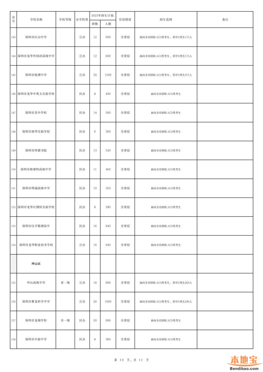 深圳市2023年高中阶段学校招生计划表（公办+民办）
