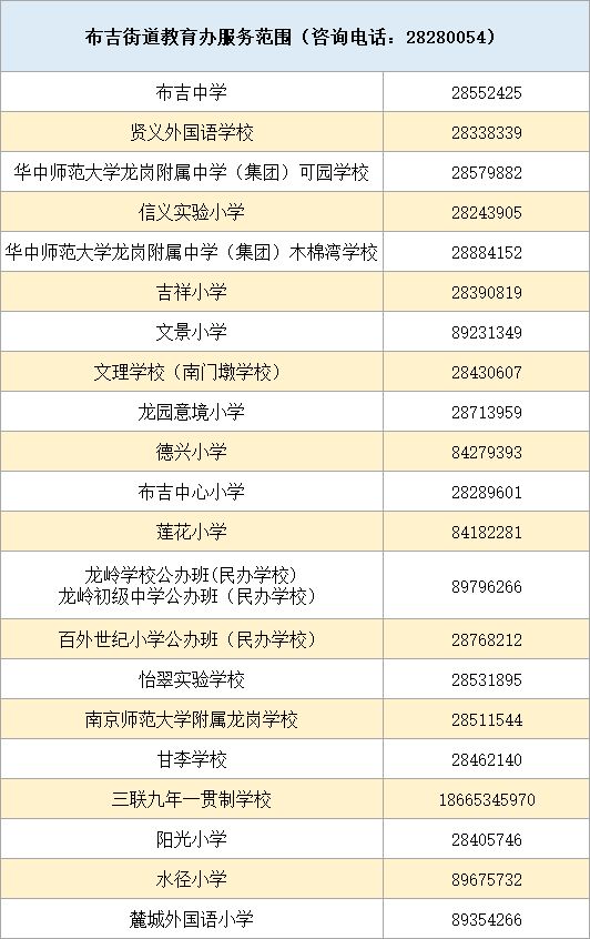 2023年龙岗区公民办学校招生电话一览表（小学+初中）