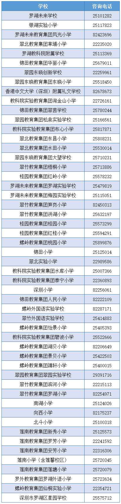 2023年罗湖区中小学招生咨询电话汇总