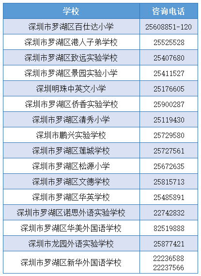 2023年罗湖区中小学招生咨询电话汇总