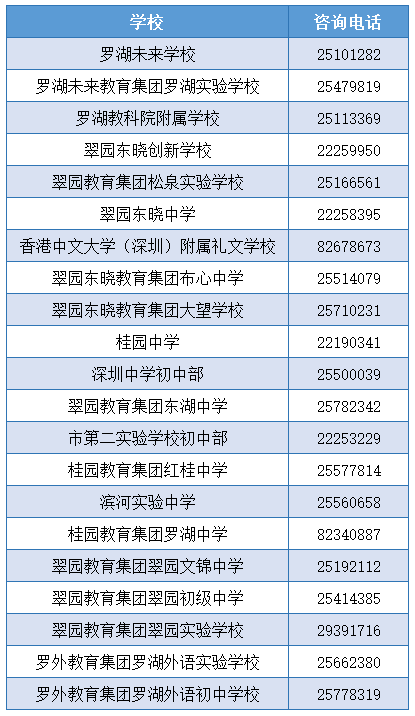 2023年罗湖区中小学招生咨询电话汇总