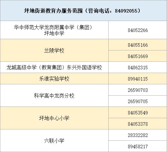 2023年龙岗区公民办学校招生电话一览表（小学+初中）