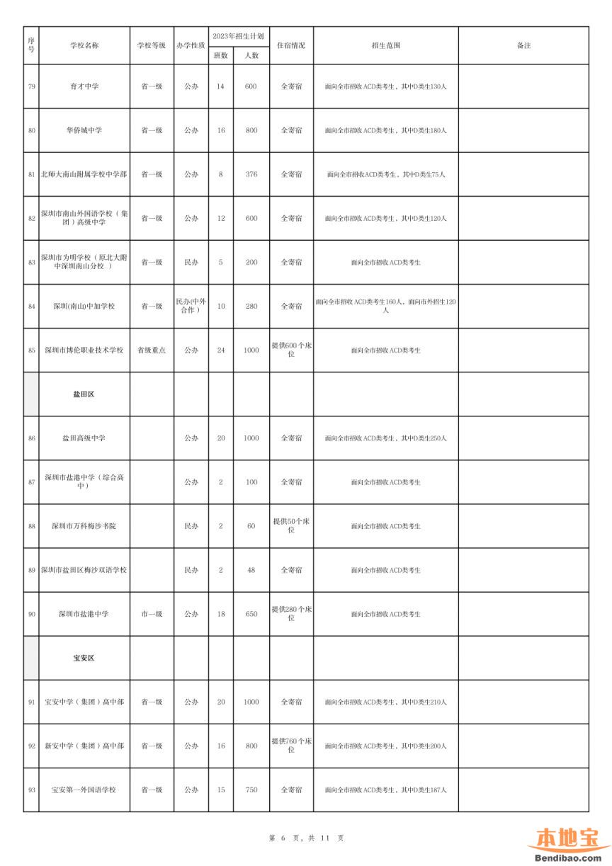 深圳市2023年高中阶段学校招生计划表（公办+民办）