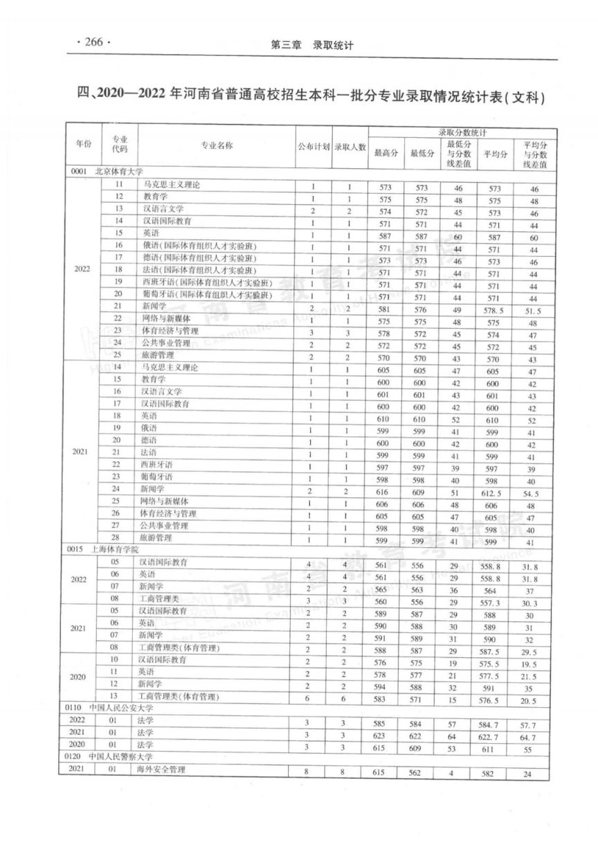 河南省近三年本科一批分专业录取情况统计表（2020-2022年）