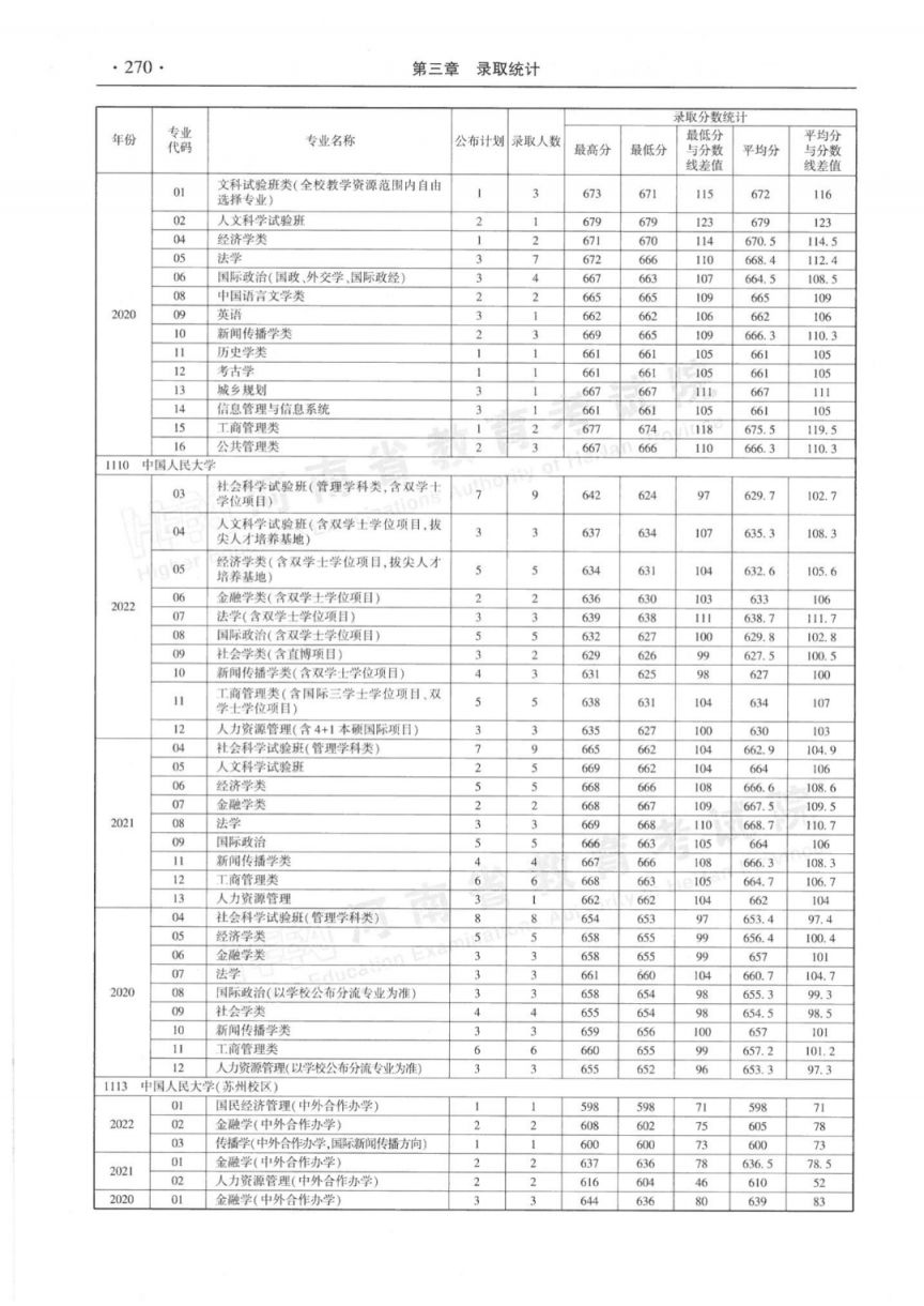 河南省近三年本科一批分专业录取情况统计表（2020-2022年）