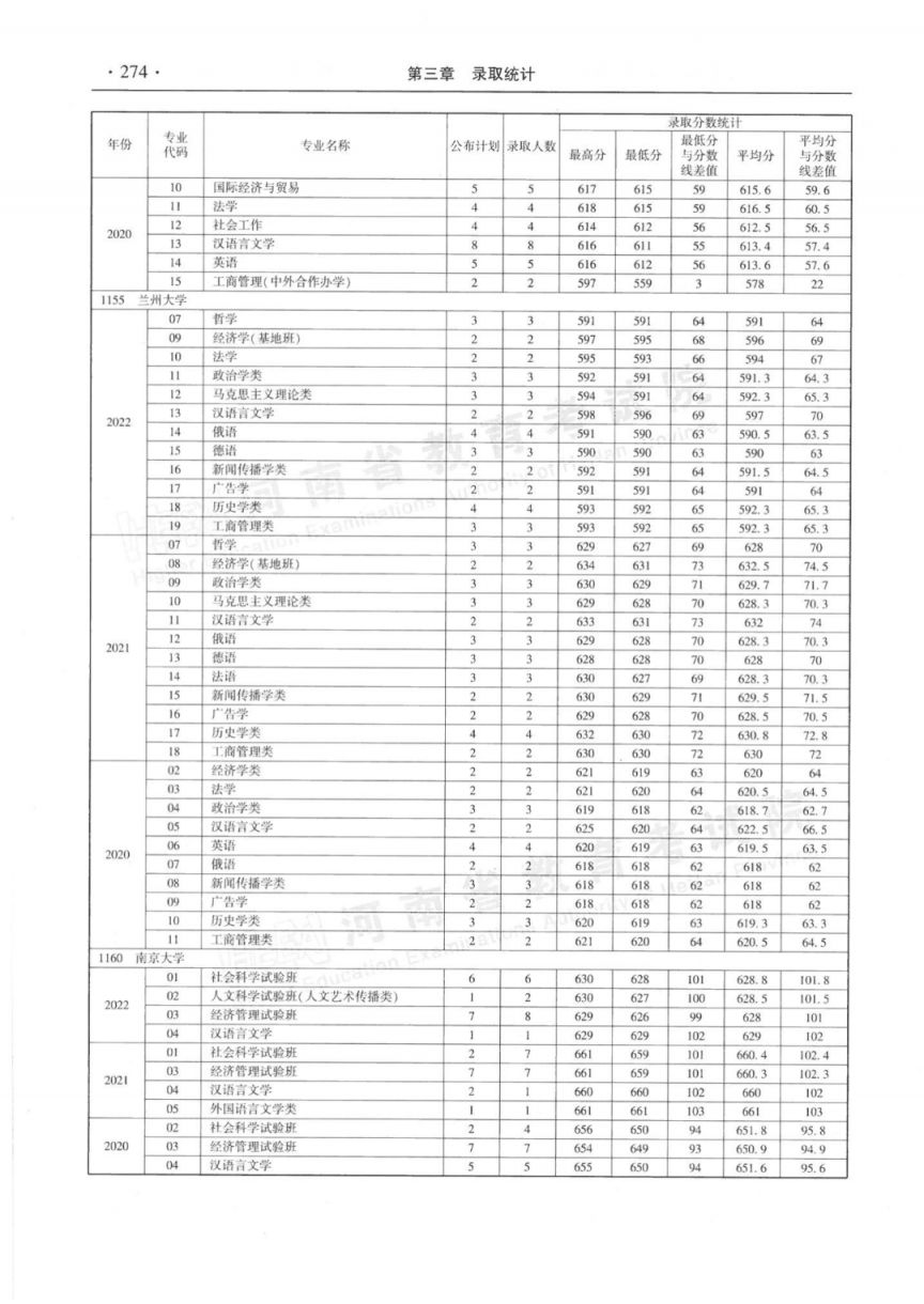 河南省近三年本科一批分专业录取情况统计表（2020-2022年）