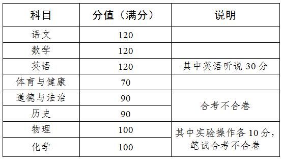 广州市近三年中考录取分数线查询入口