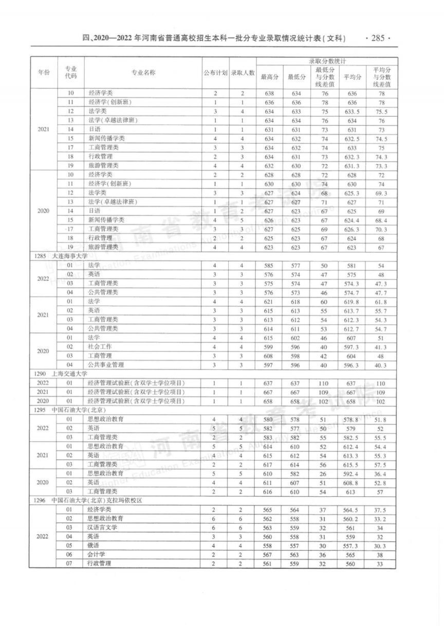 河南省近三年本科一批分专业录取情况统计表（2020-2022年）