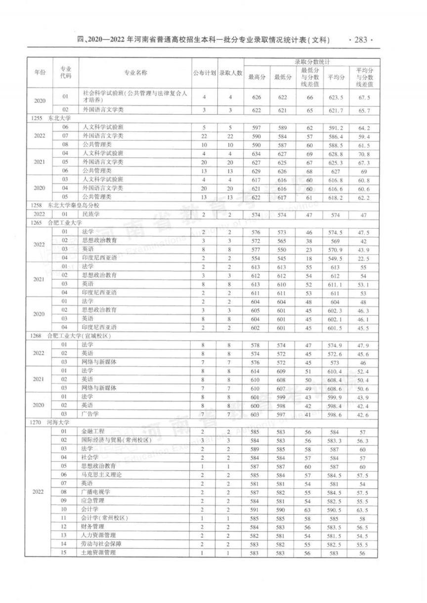 河南省近三年本科一批分专业录取情况统计表（2020-2022年）