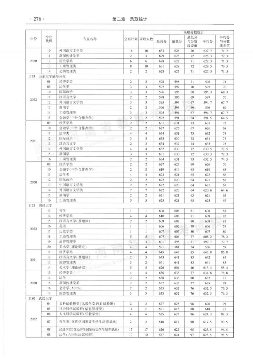 河南省近三年本科一批分专业录取情况统计表（2020-2022年）