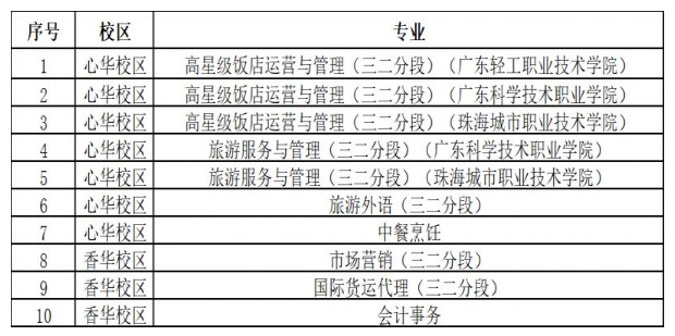 2024珠海市第一中等职业学校补录指引（入口+时间+计划+流程）